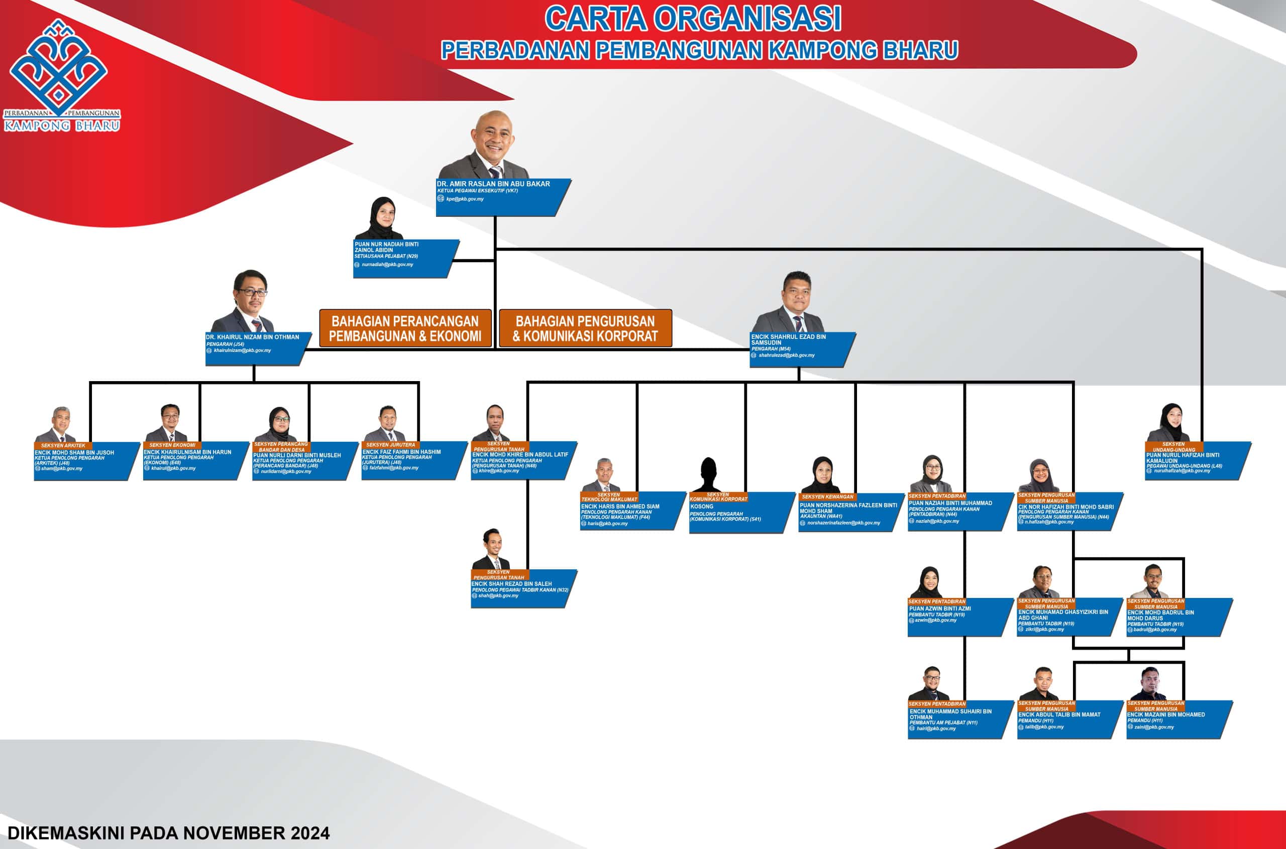 CARTA ORGANISASI PKB Baru Landscape 1